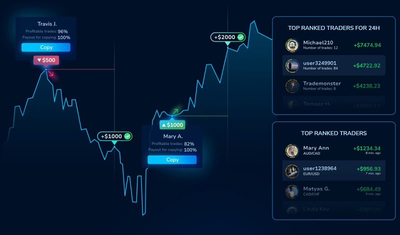 pocket option trading strategy, what is the best time to trade on pocket option pocket option trading strategy, what is the best time to trade on pocket option