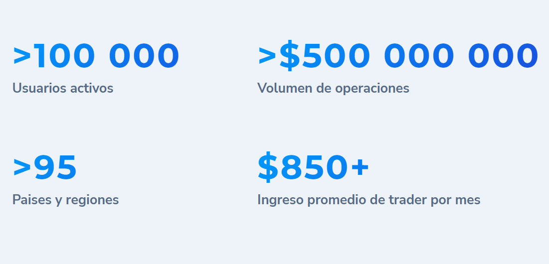 pocket option official website, what type of trading is pocket option